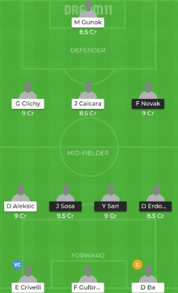 TRB VS IBKS Predicted Dream11 Team