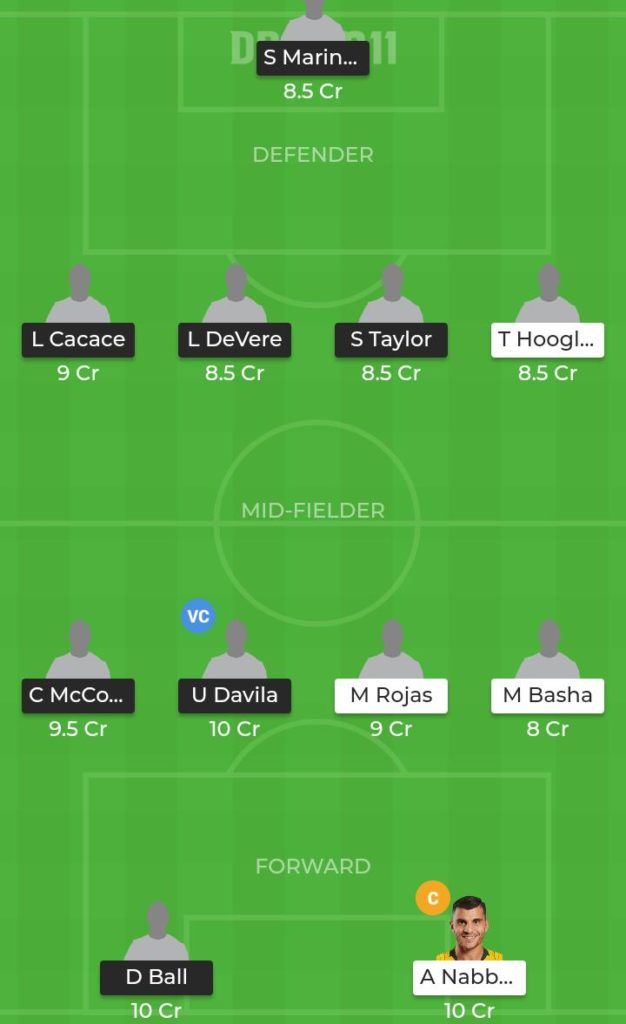 WEL VS MLV Predicted Dream11 Team