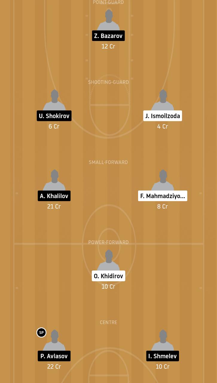 FAE vs LEG Dream11 Prediction, Live Score & Lineup: Tajikistan