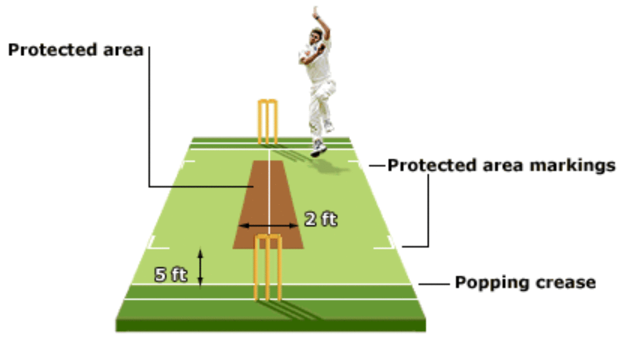 Rules of Cricket