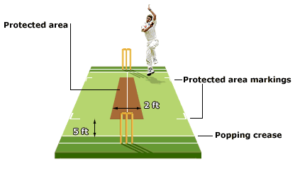 Bowling and its Rules in Cricket