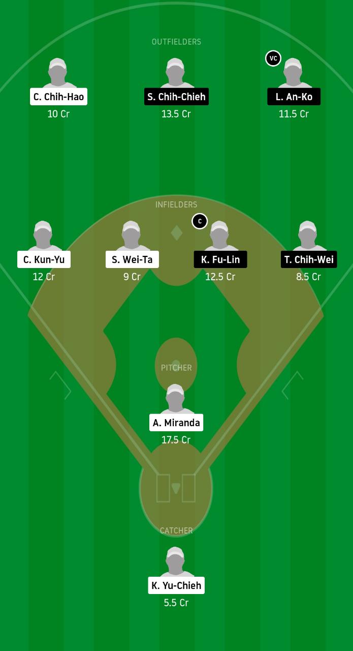 CTB vs UL Dream11