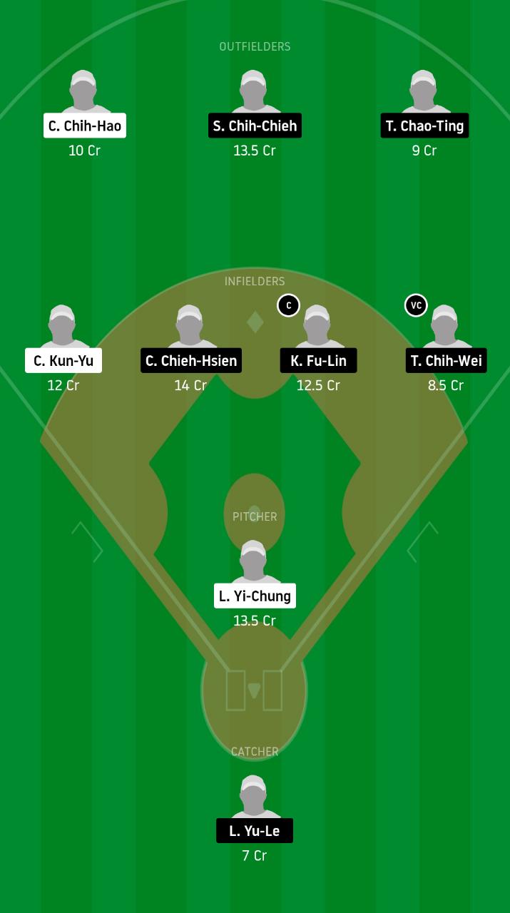 CTB vs UL Dream11