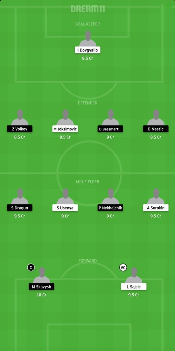 GOR vs BTE Dream11