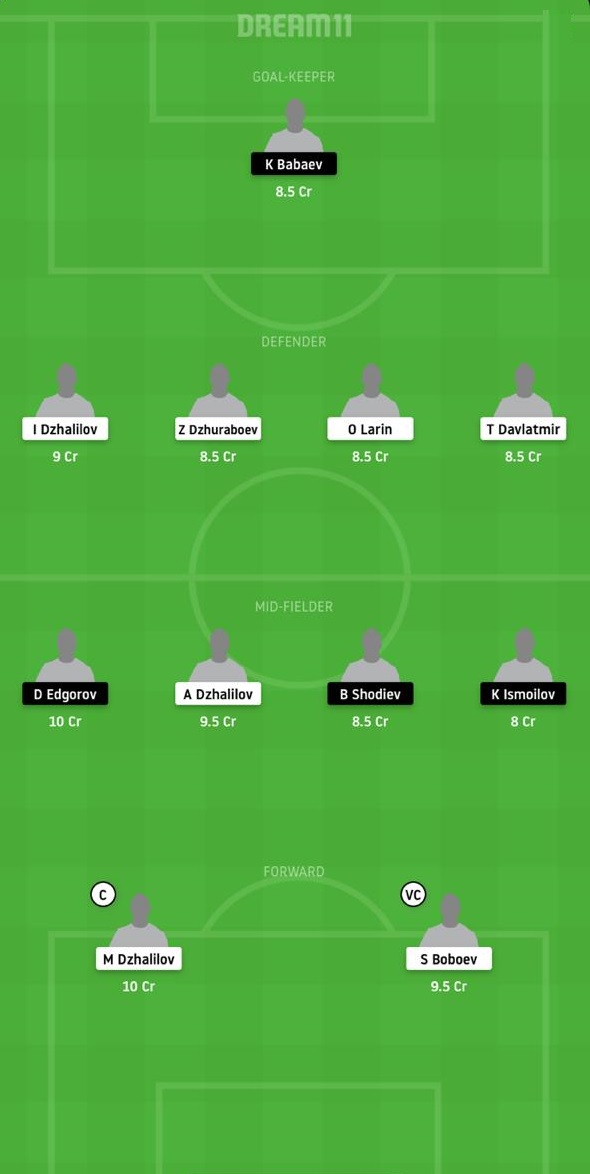 ISD vs KUK Dream11