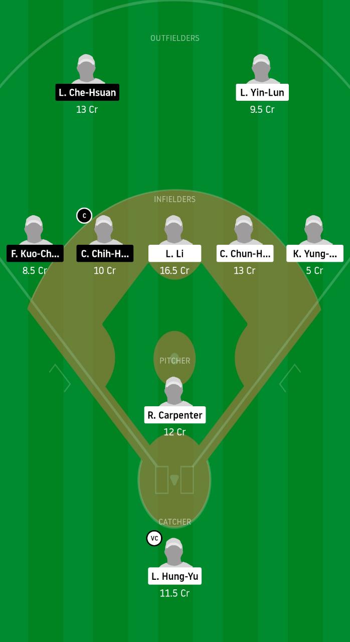 RM vs FBG Dream11