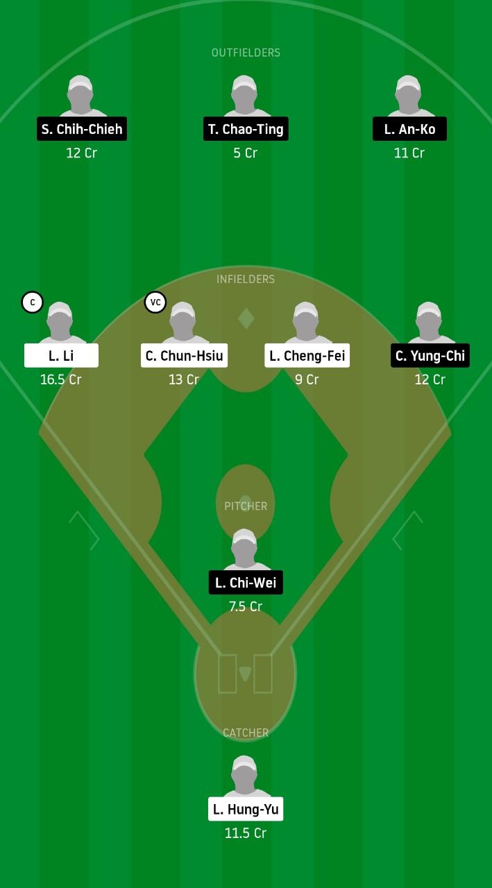 RM vs UL Dream11