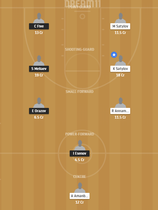 BGT vs GYT Dream11