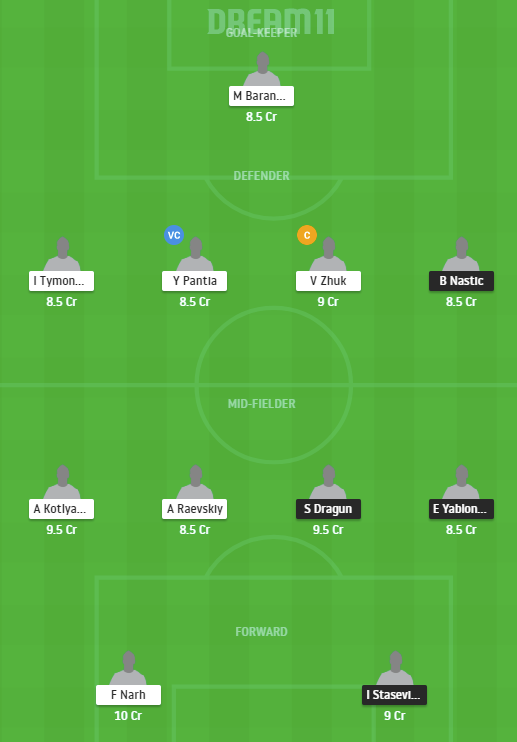 BTE vs SLA Dream11