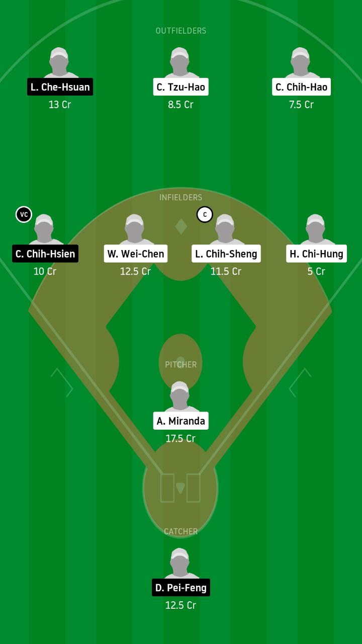 CTB vs FBG Dream11