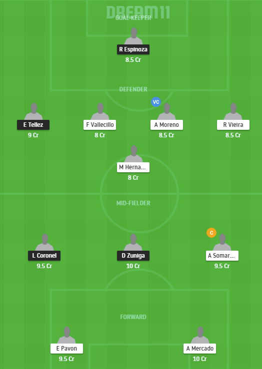 DIR vs JUV Dream11