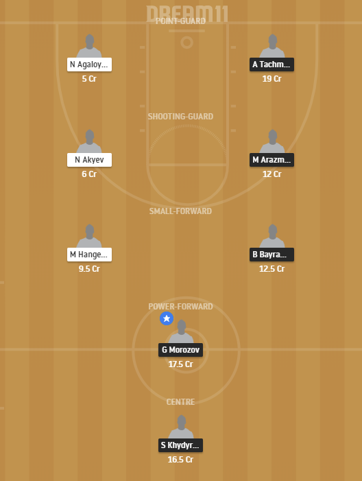 GAN vs MGK Dream11