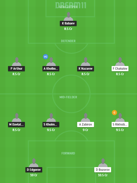 KUK vs KHA Dream11 Prediction
