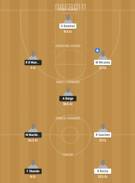 LM vs TP Dream11 Team