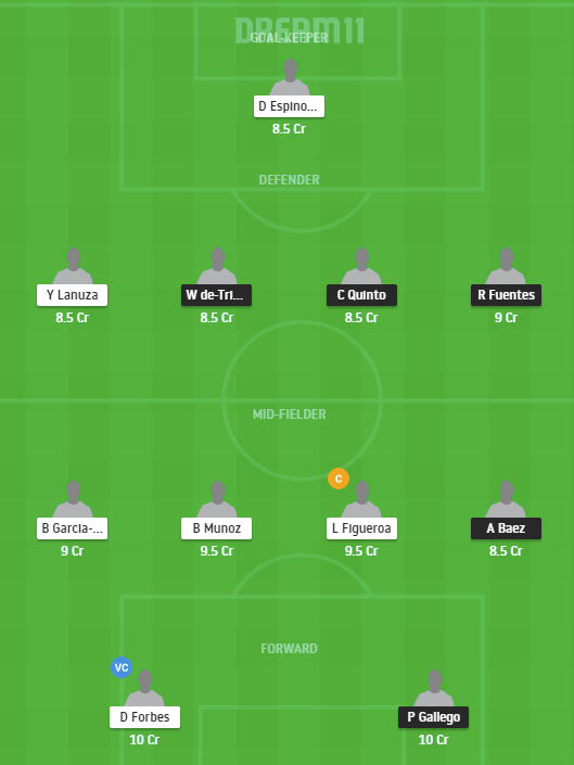 mng vs fer dream11 team
