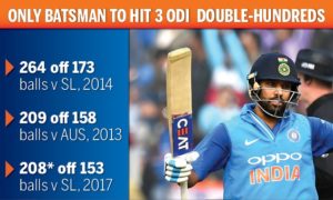 Rohit Sharma Double Centuries in ODI