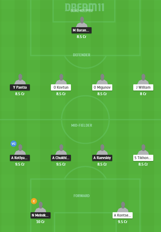 SLA vs RKH Dream11 Prediction