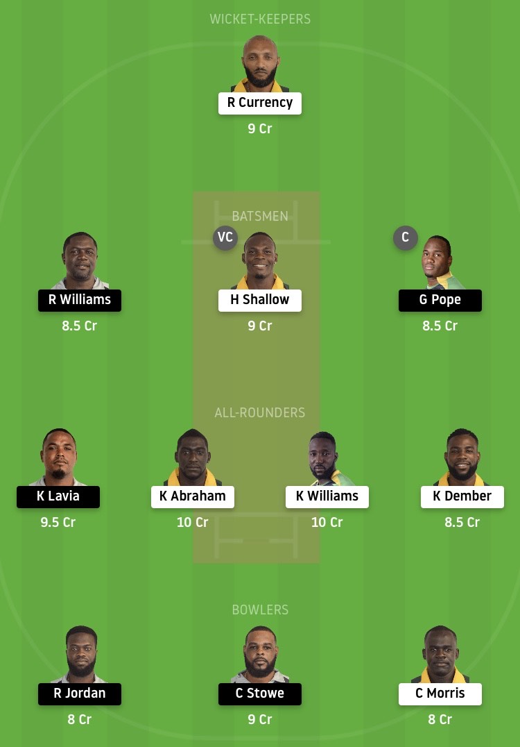 BGR vs FCS Dream11 Team