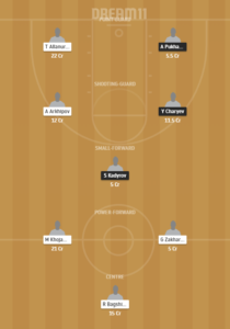 BNG vs MGK dream11