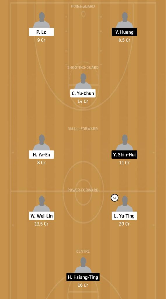 CA vs CHT dream11 prediction