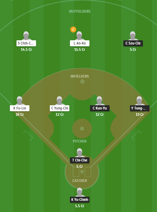 CTB vs UL Dream11 Prediction