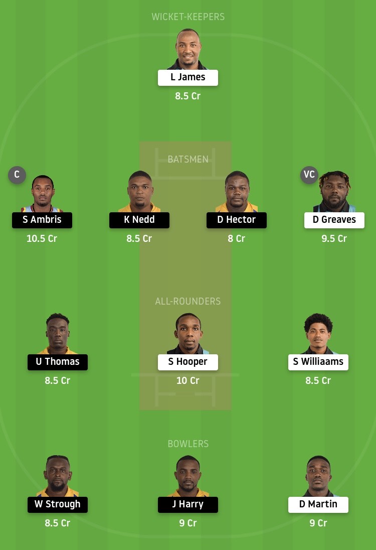 DVE vs SPB Dream11 Team