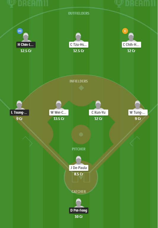 FBG vs CTB dream11 Team