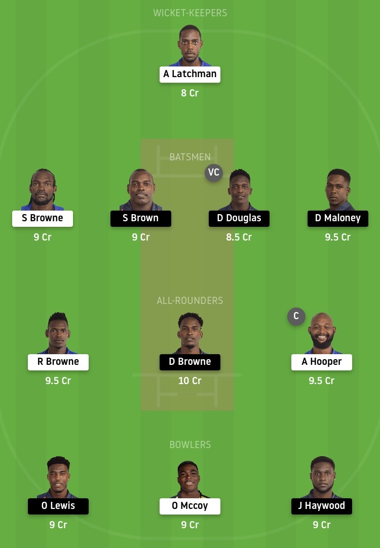 GRD vs LSH Dream11 Team