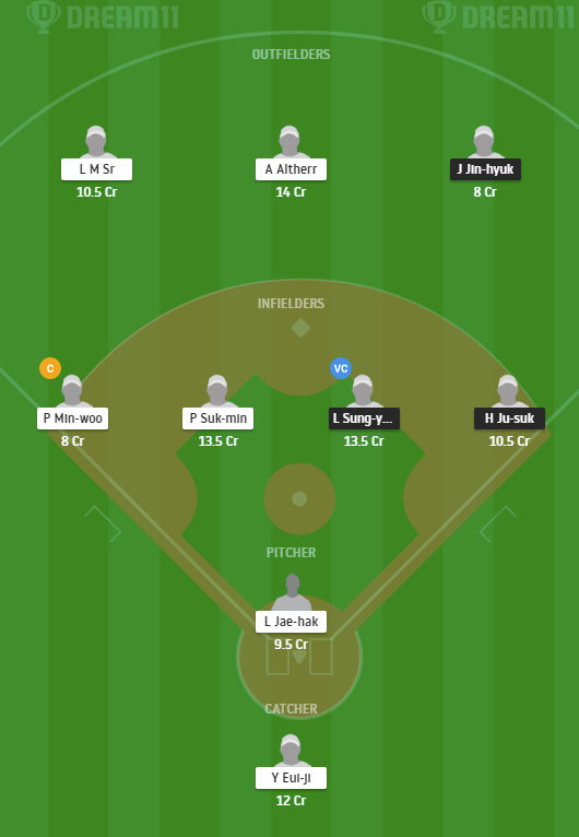HAE vs NCD Dream11 team