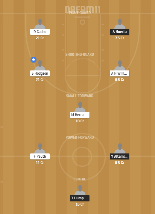 JN vs RE dream11 team
