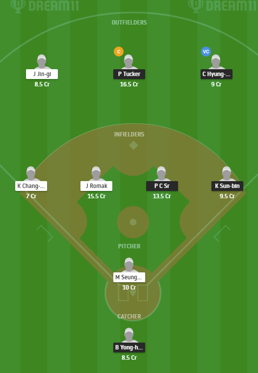 KIA vs SKW Dream11 team