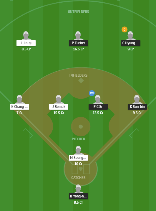 KIA vs SKW dream11 team