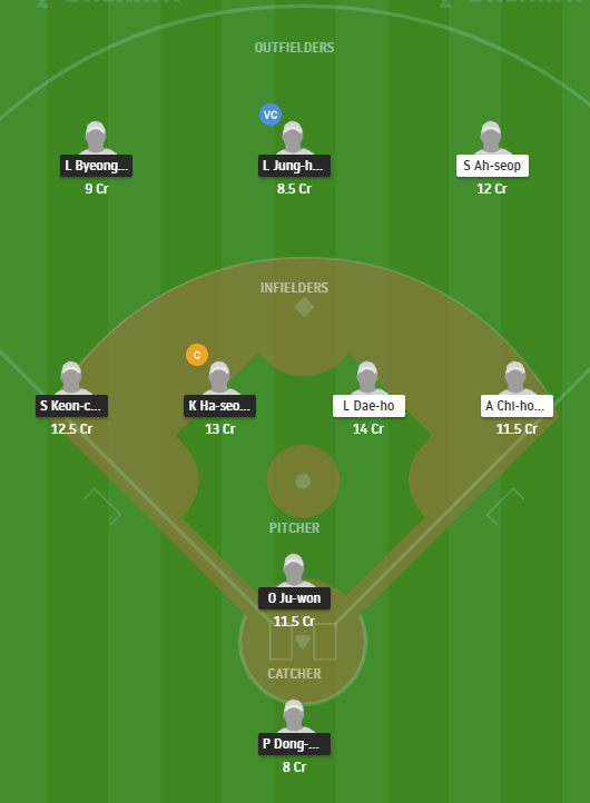 KIH vs LOG dream11 team