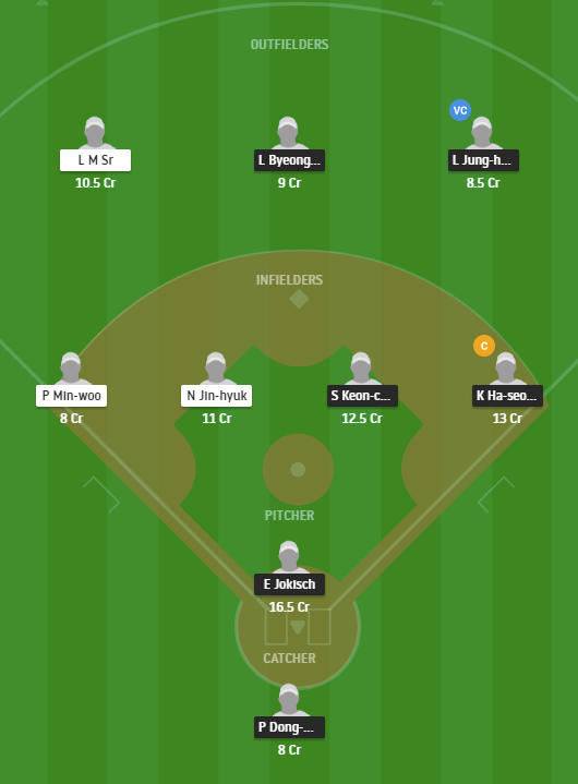 KIH vs NCD dream11 team