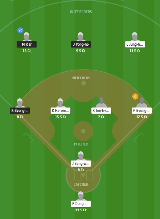 KTW vs KIH Dream11