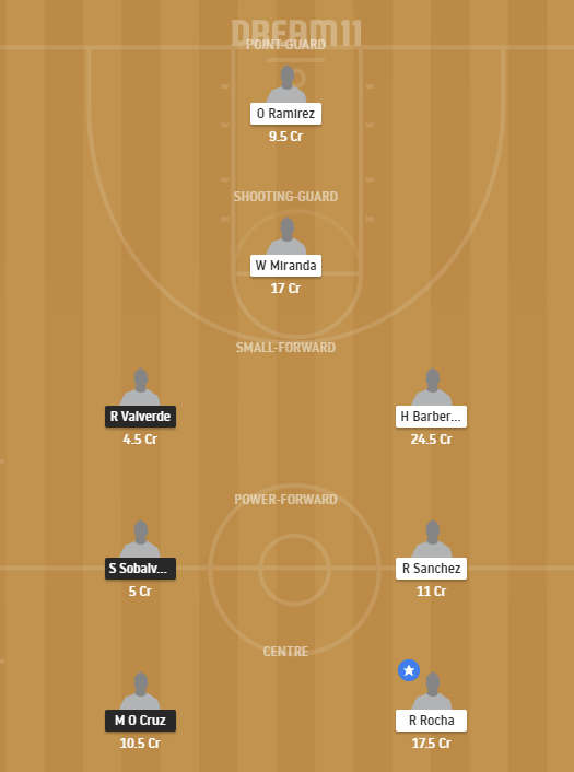 LEO vs TP dream11 team