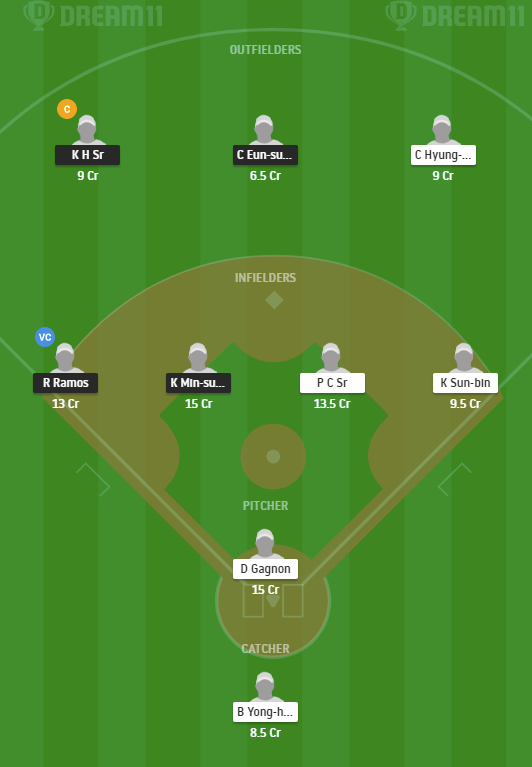 LGT vs KIA Dream11 Team