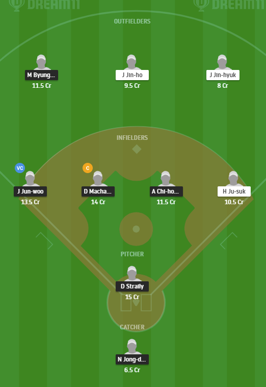 LOG vs HAE dream11 team