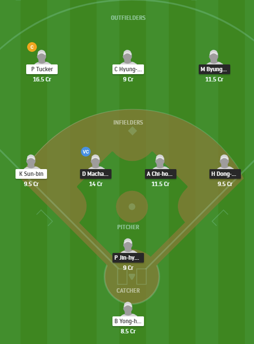 LOG vs KIA Dream11 Team