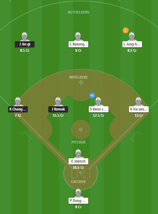 SKW vs KIH Dream11 team