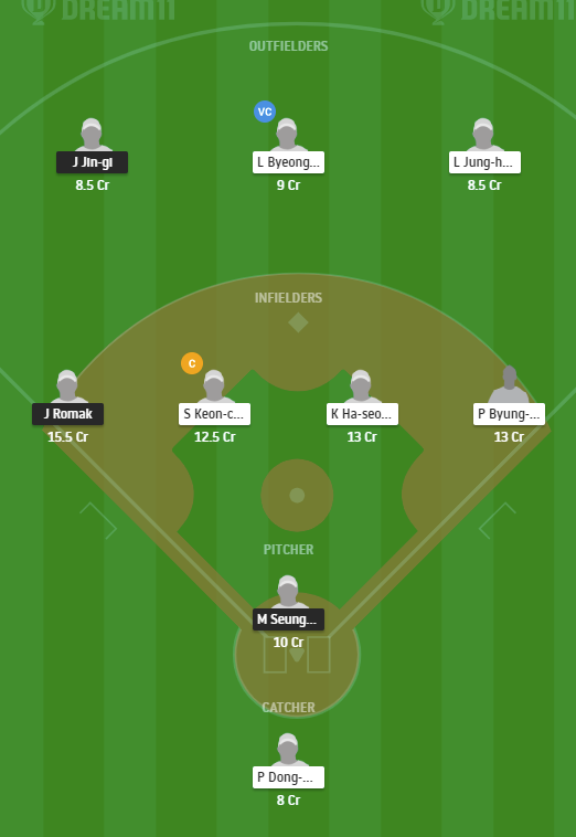 SKW vs KIH Dream11