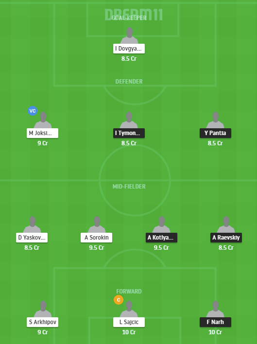 SLA vs GOR Dream11 team