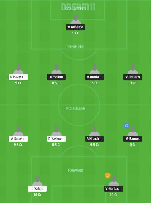 TOR vs GOR Dream11