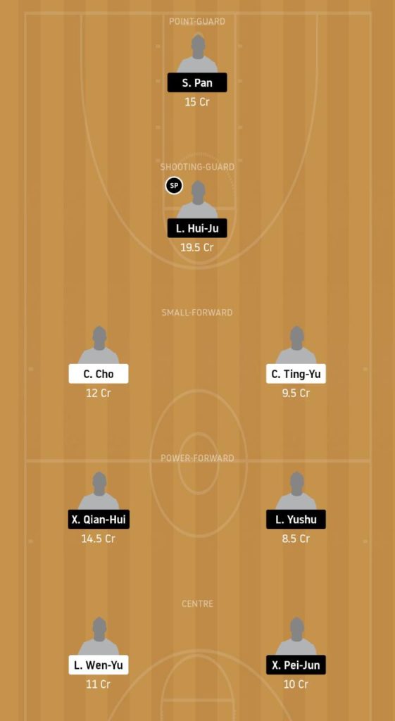 TY vs CHT Dream11