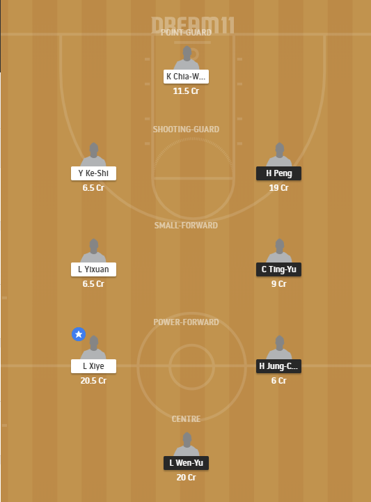 TY vs TP dream11 team
