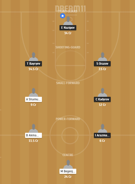 TYP vs GYK Dream11