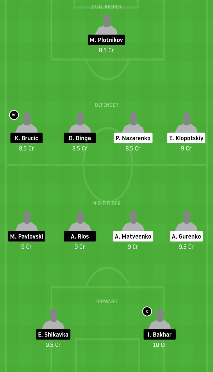 VIT vs DIN Dream11