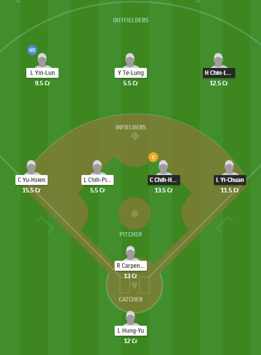 fbg vs rm dream11
