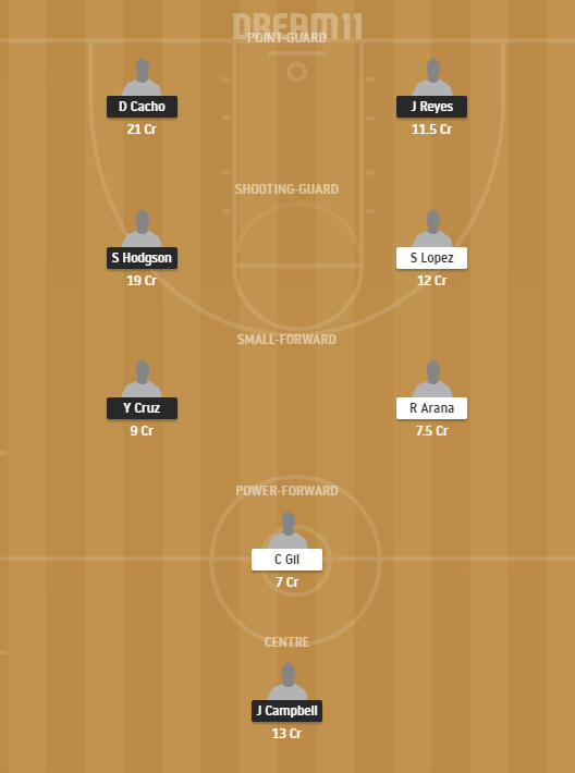 RE vs JU Dream11