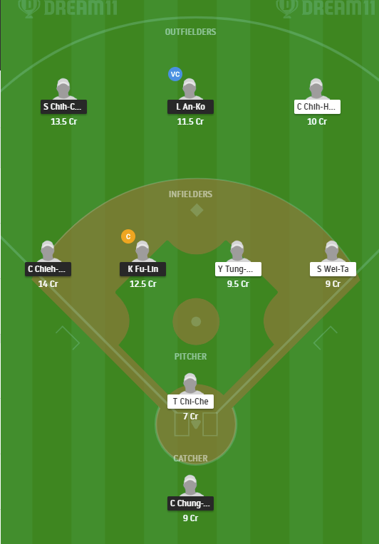 ul vs ctb dream11